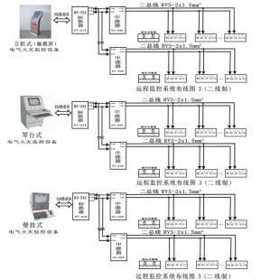 電氣火災監(jiān)控系統(tǒng)在低壓配電系統(tǒng)中的應用