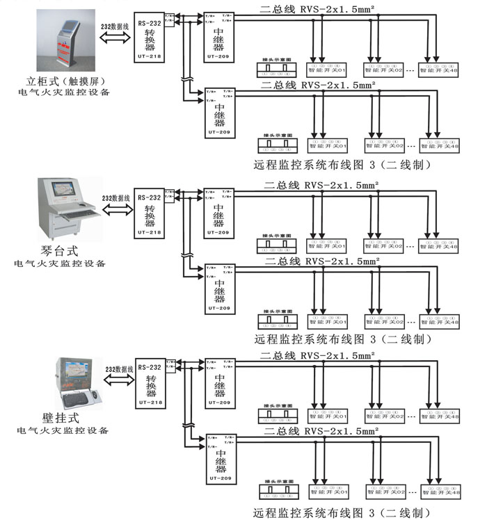 點(diǎn)擊查看源網(wǎng)頁