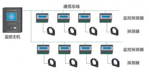 概述什么是電氣火災監(jiān)控系統(tǒng)