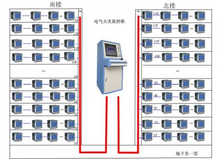 DTP300系列電氣火災(zāi)監(jiān)控探測器