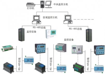 MKZK001A電氣火災監(jiān)控系統(tǒng)